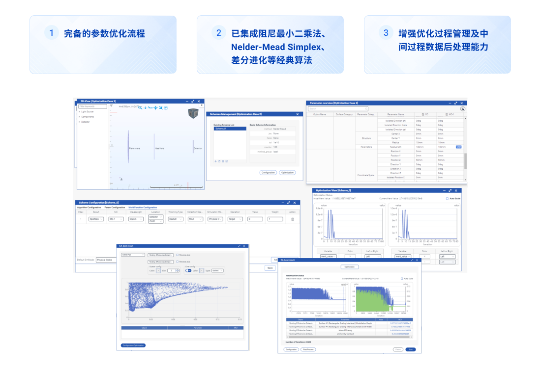 集成参数优化功能