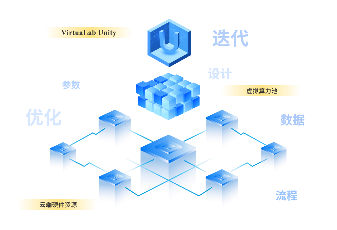 微服务算力灵活调度